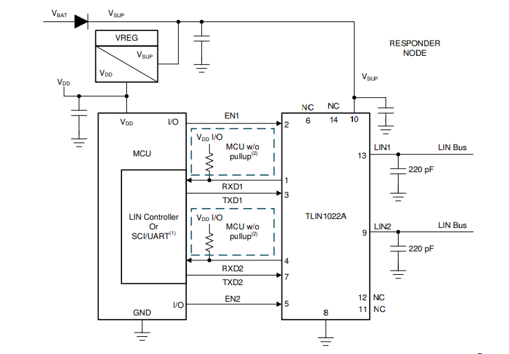 Texas Instruments Émetteurs-récepteurs doubles LIN TLIN1022A - Q1